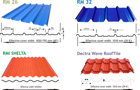 standard width of roofing sheet